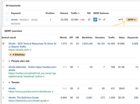 Salary: Ahrefs (July, 2023) .